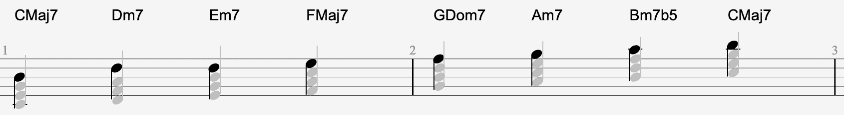 7th arpeggio shapes for guitar